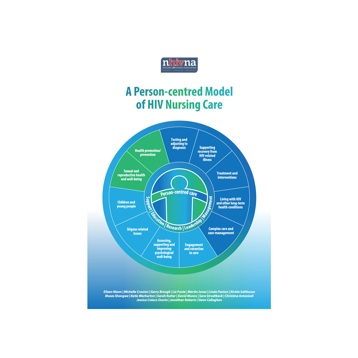 a-person-centred-model-of-HIV-nursing-care-square